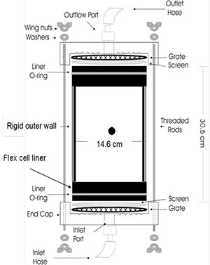 Heap Leach Optimization